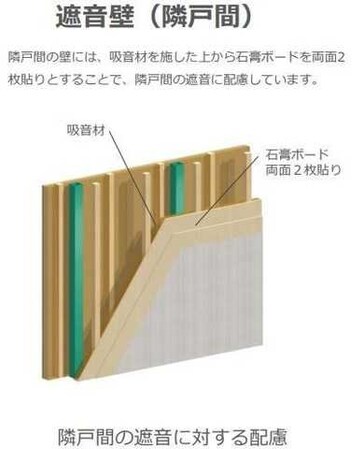 栗橋北１丁目アパート新築工事（仮の物件内観写真